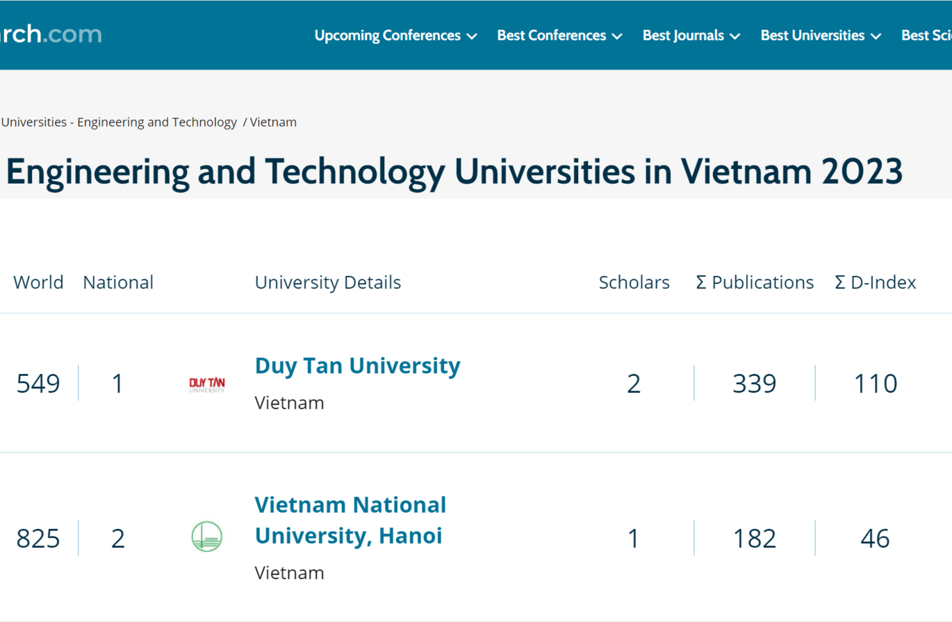 Xếp hạng lĩnh vực Khoa học và Công nghệ tại Việt Nam theo Research.com năm 2023
