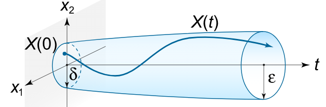Sự ổn định Ulam-Hyer-Rassias cho phương trình tích phân ngẫu nhiên Volterra